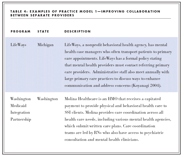 How to write behavioural objectives