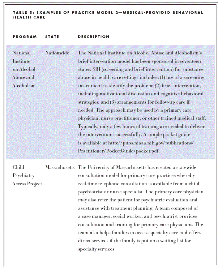 anxiety disorder term paper anxiety disorder term paper
