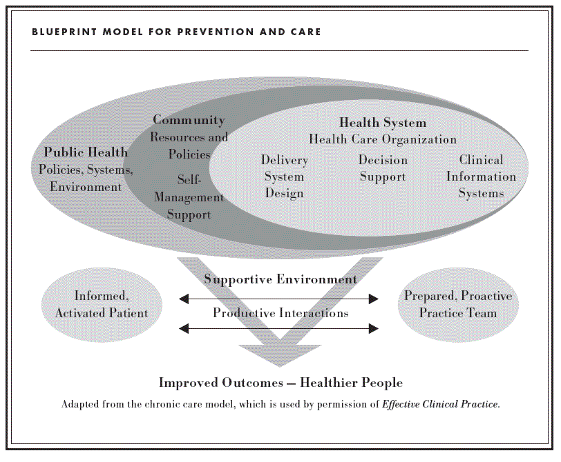 Nurse Practitioner Admission Essay Sample