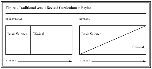 Essay on does education help to understand society