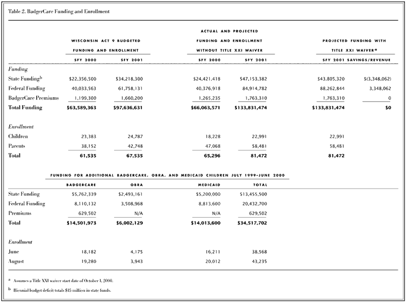 The Origins and Implementation of BadgerCare
