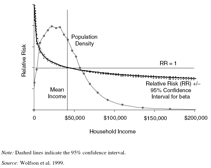 Milbank Quarterly