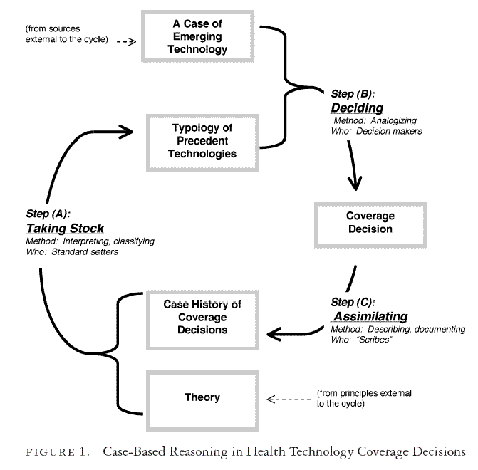 Critique Of Applying Ethical Theories Interpreting and