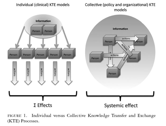 Milbank Quarterly Vol. 88 No. 4 2010