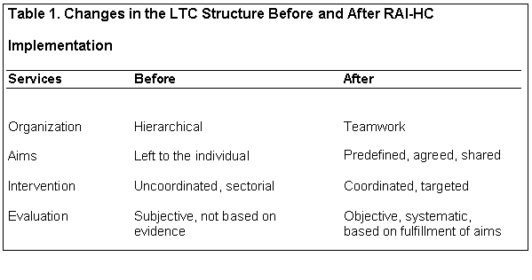 mds rai manual user's 2.0