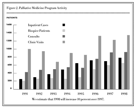 How Much Does The Vanderbilt Pave Program Cost