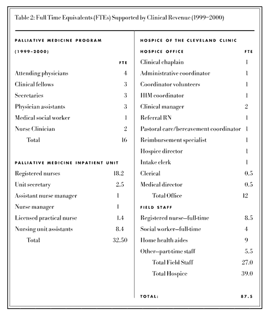 Inpatient hospice business plan