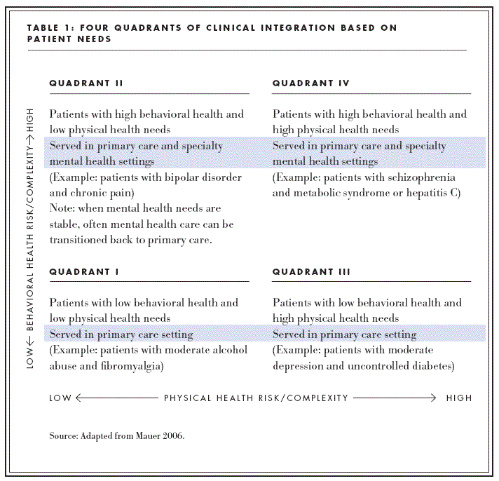 care plan mental health