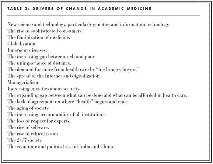 The Future of Academic Medicine Five Scenarios to 2025