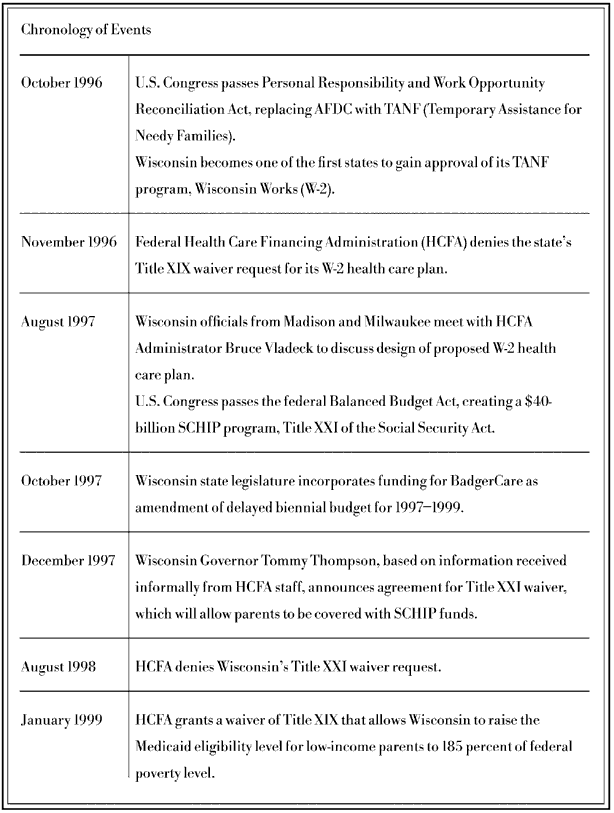 Badgercare Eligibility Chart