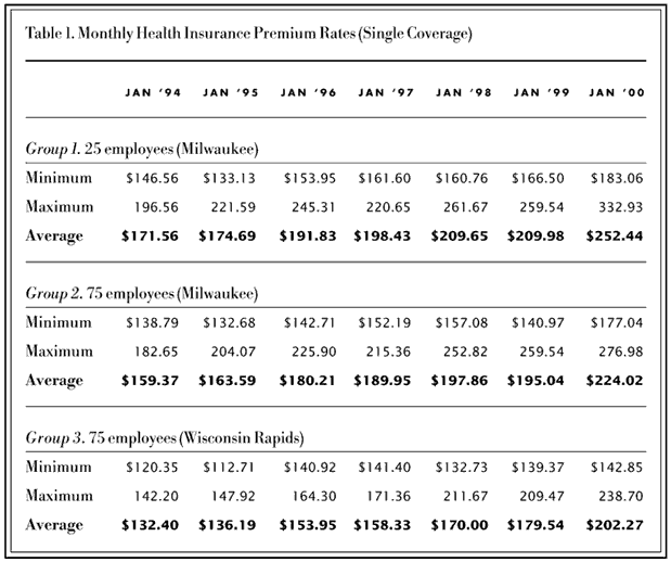 Badgercare Eligibility Chart