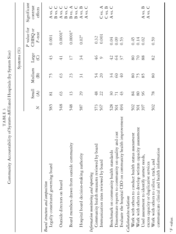 Milbank Quarterly Vol. 78 No. 2 2000