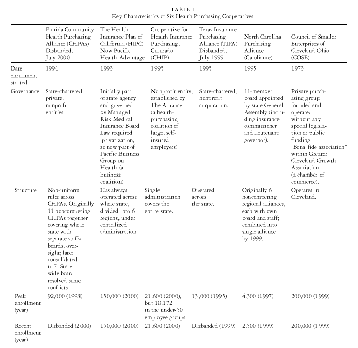 Milbank Quarterly Vol. 78 No. 4 2000