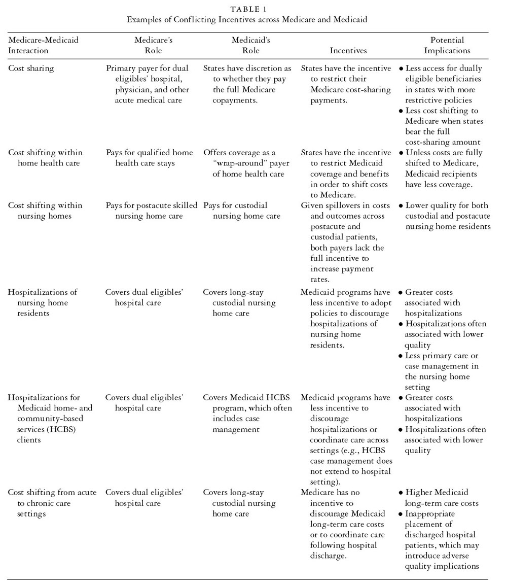 Milbank Quarterly Vol. 85 No. 4 2007