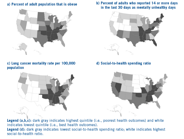 Figure two: State Social-to-Health Spending Ratio and Selected Health Outcomes, by Quintile (2009)Source: Bradley E, Canavan M, Rogan E, Talbert-Slagle K, Ndumele C, Taylor L, Curry L. Variation in health outcomes: the role of spending on social services, public health, and health care, 2000–09. Health Affairs. 2016; 35(5):760-768.