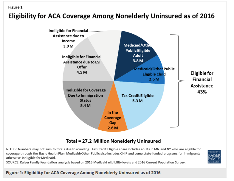 aca-coverage