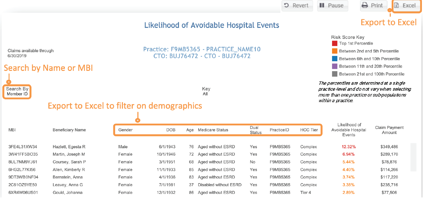 Figure 2 Avoidable Hospital Events Report