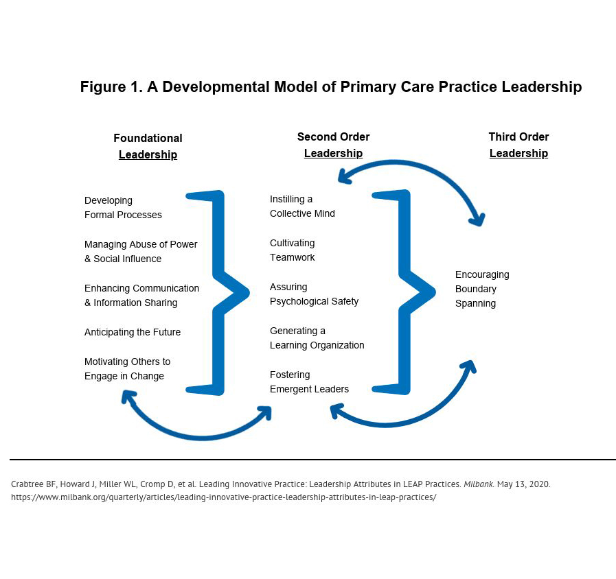 leadership attribute model