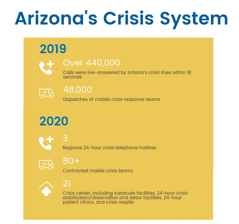 Arizona crisis care