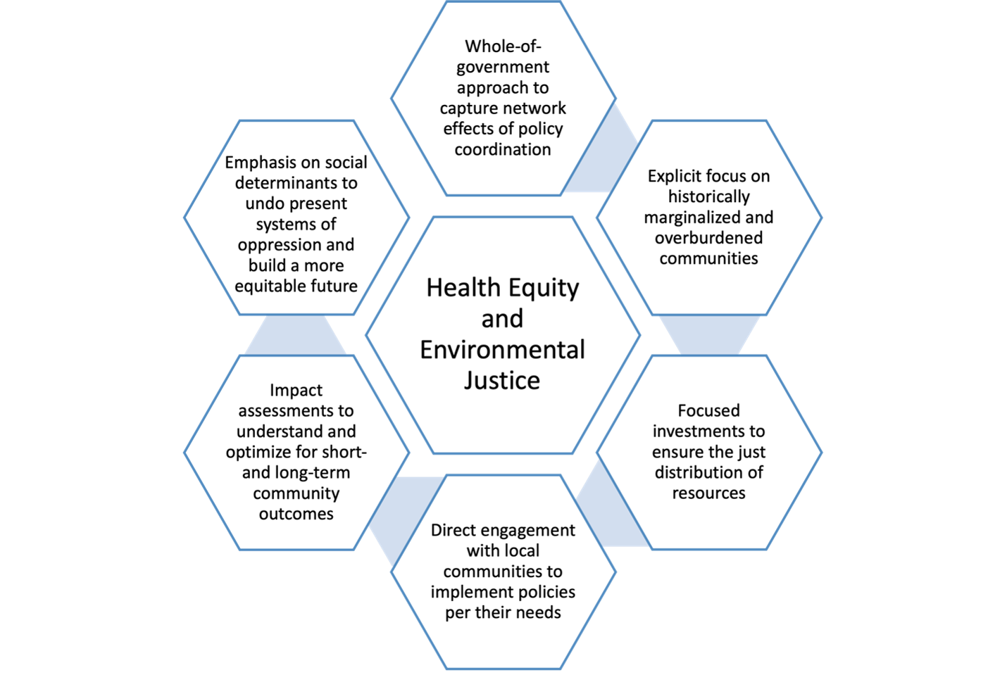 Symposium Introduction: Addressing Technoableism: Reforming Infrastructure  and Disability Representation - Bill of Health