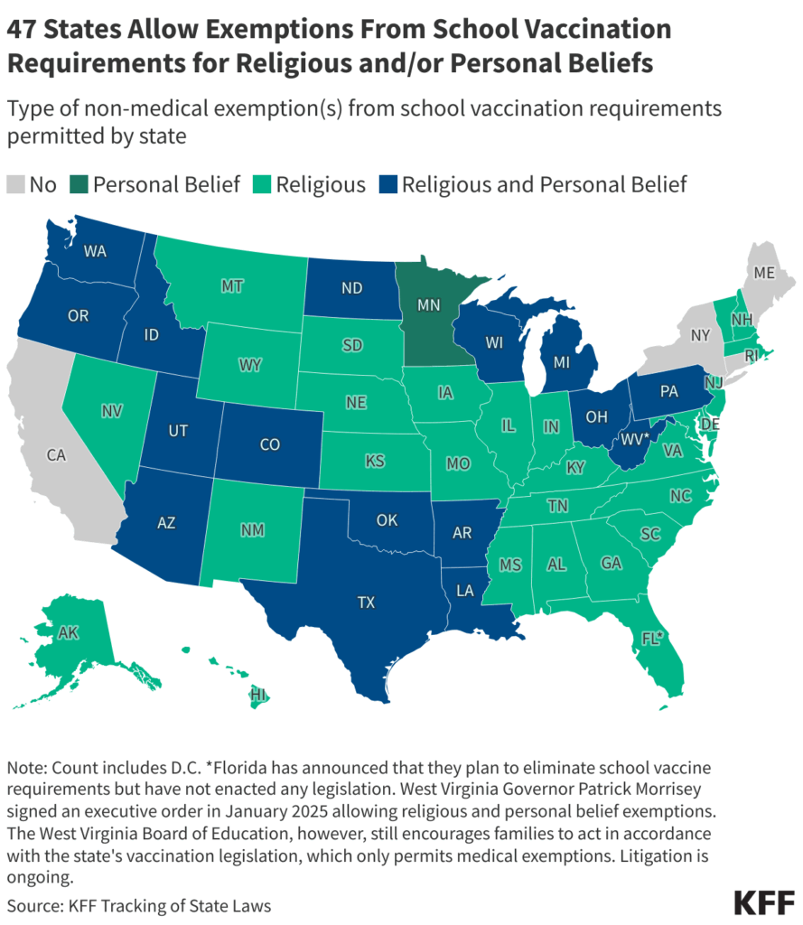 State exemptions from vaccine laws