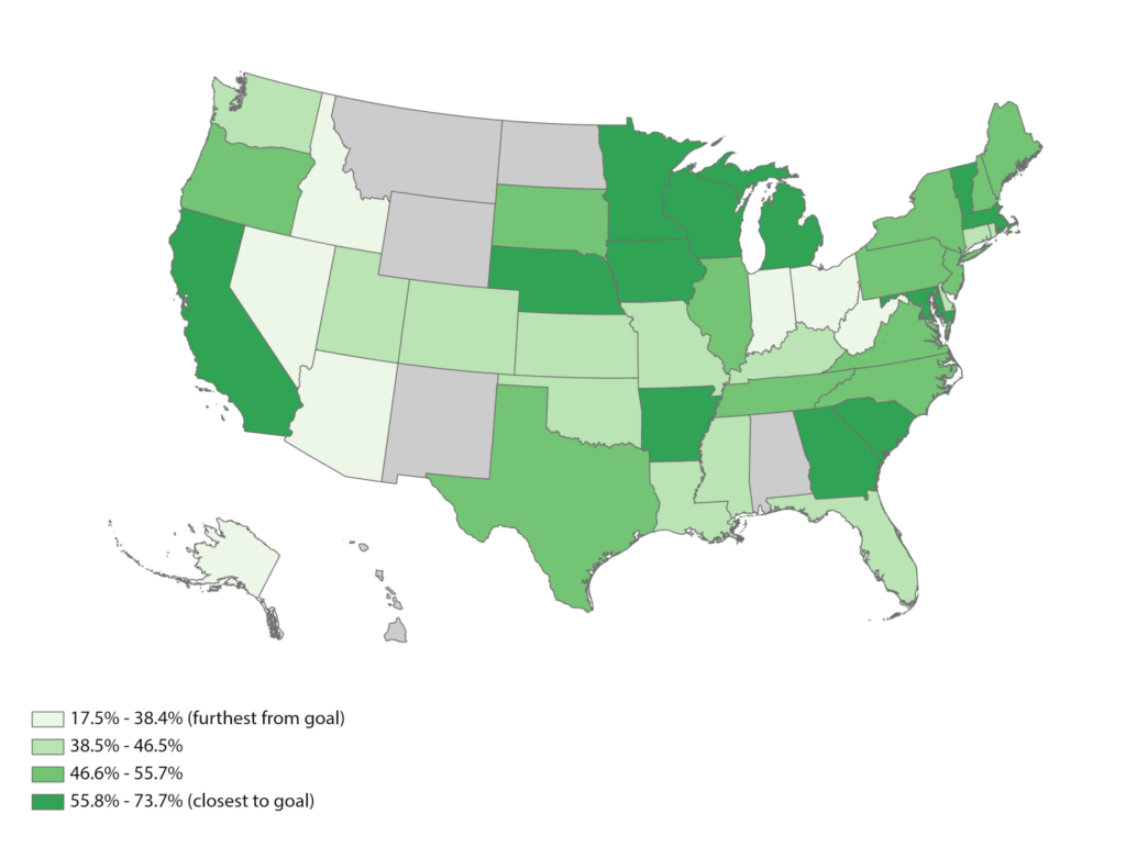TripleDouble_PCSpend_NarrowESI