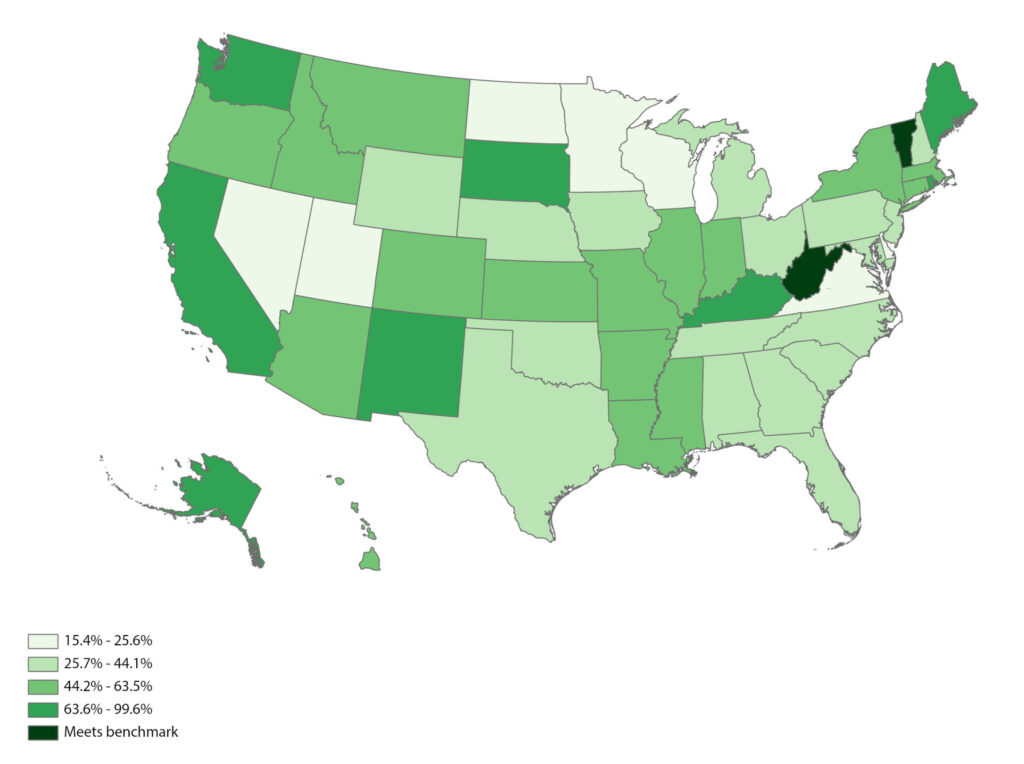 Percent of pop served by CHC